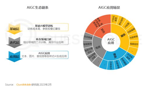 中國移動互聯網用戶突破12億大關，5G網絡活躍用戶占比達12.7% 數據服務引領數字化轉型新浪潮