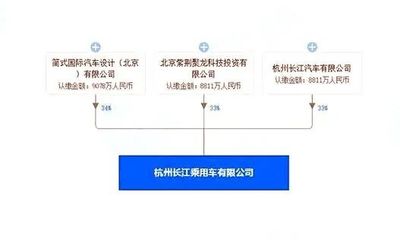 造車資質(zhì)懸而未決，卻急于上市“圈錢” 資本狂歡還是破產(chǎn)前兆？