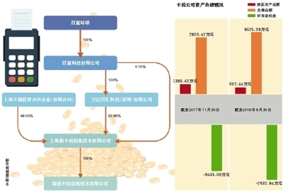百富環(huán)球旗下“卡說(shuō)”破產(chǎn)清算 昔日支付新星緣何隕落成“老賴”？