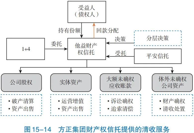 【發展報告】業務篇之資產服務信托
